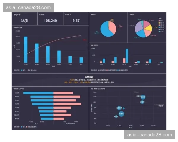 基于用户数据画像的个性化内容推荐 成为提升平台黏性关键