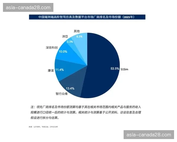 当前阶段数据资产价值加速释放 推动非票务收入结构多元化